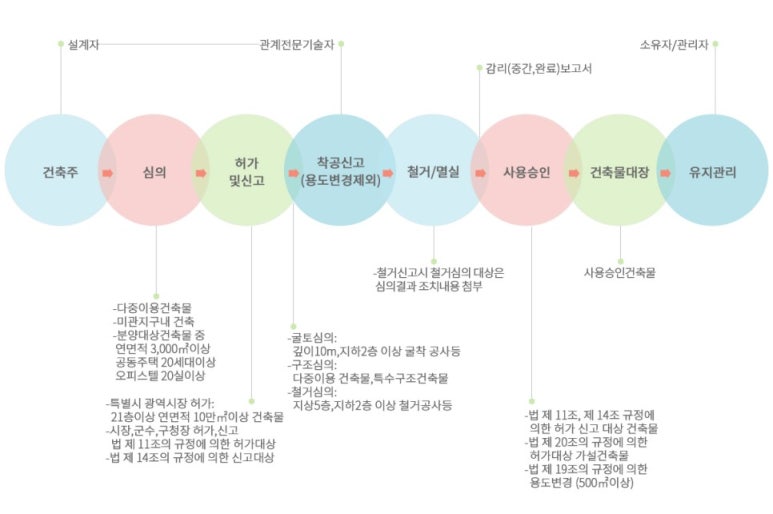플랜디건축 이미지