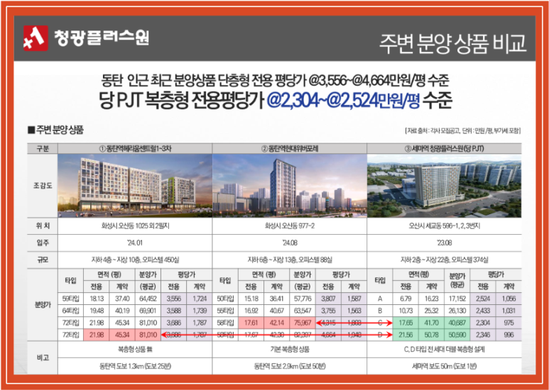 위버플러스 이미지