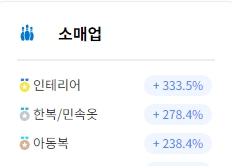 한복 소매업 이미지