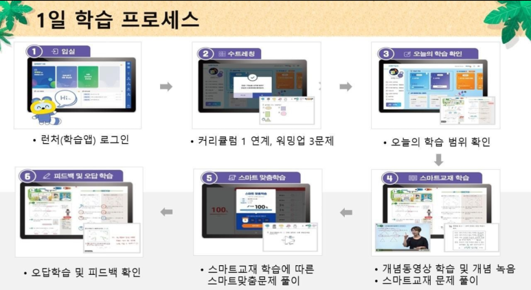 스마트러닝교재 이미지
