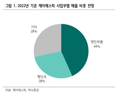 (주)케이에스피 이미지