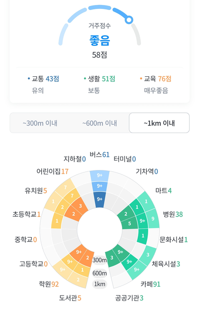 디지털리치삼성디지털프라자 이미지