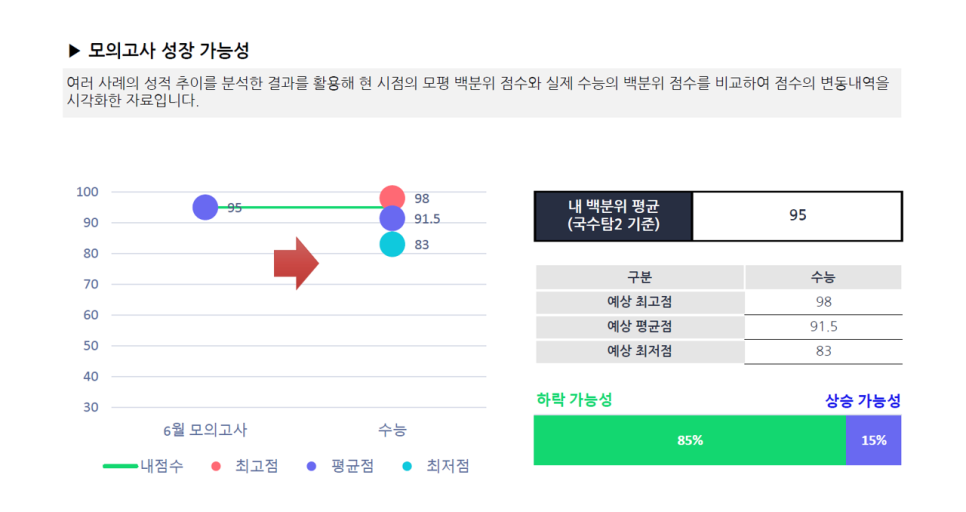 모지(MOJI) 이미지