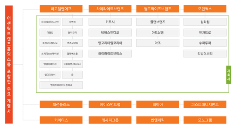 브이더블유컴퍼니 이미지