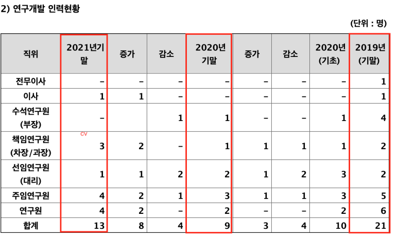 한솔인력개발 이미지