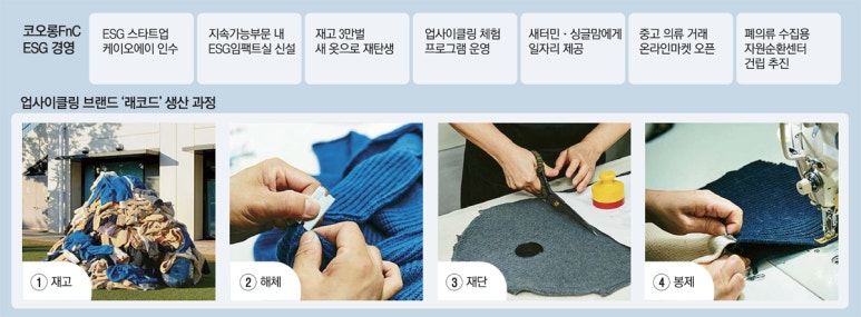 내수환경자원 이미지