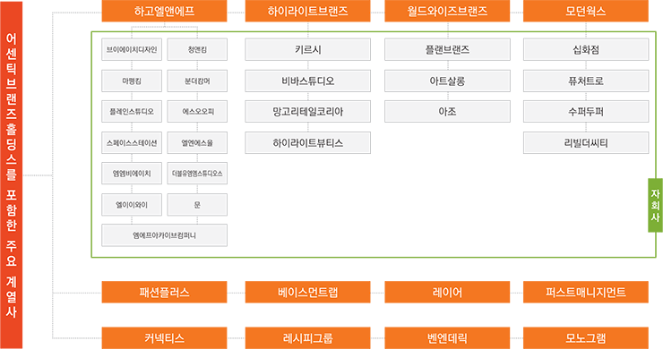브이더블유컴퍼니 이미지