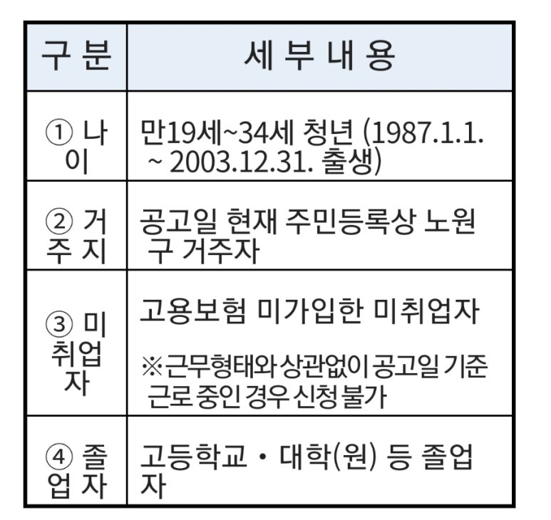 단디스터디카페노원역점 이미지