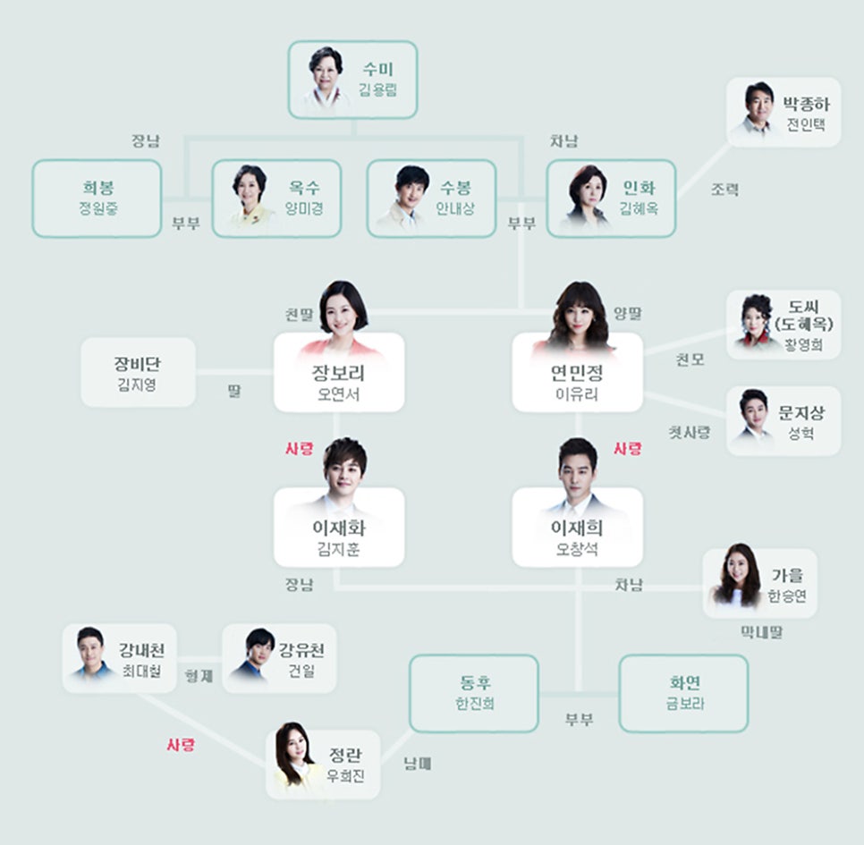 상경주단 이미지