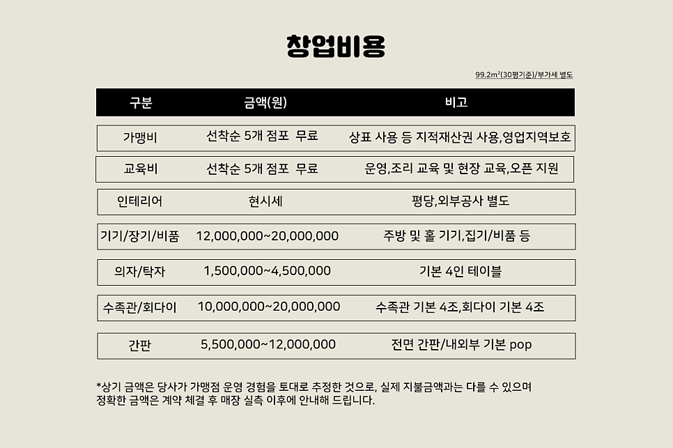 포장횟집 이미지