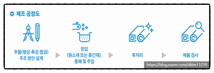 공정행정사사무소 이미지