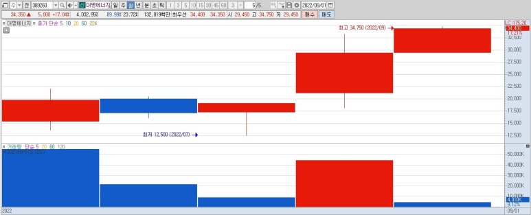 대명에너지 이미지