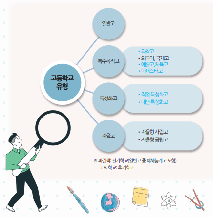 소양고등학교 이미지