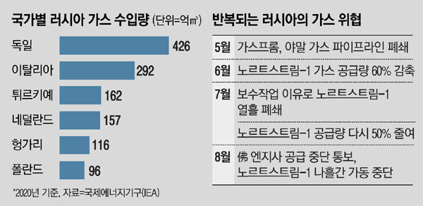 해안가스 이미지