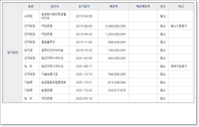 (주)셀푸드인터내셔널 이미지