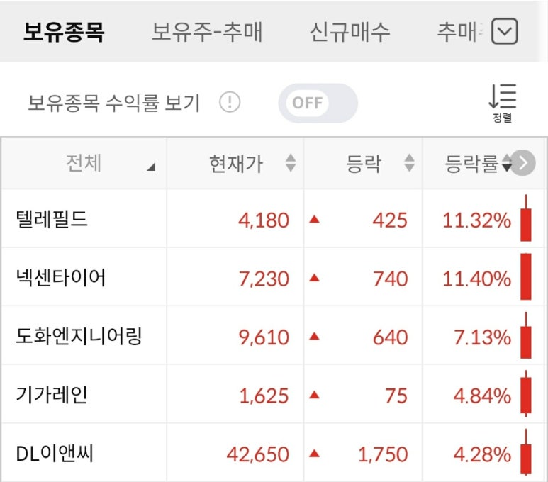 이엔씨엔지니어링 이미지