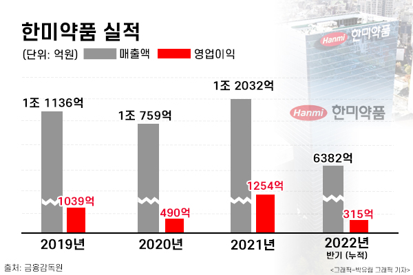 한미정밀화학(주) 이미지