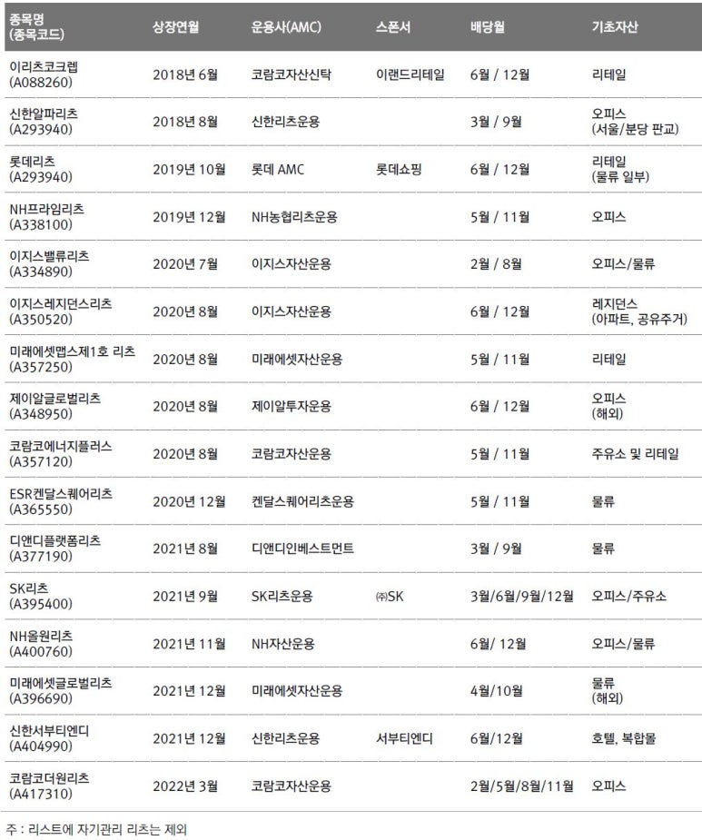 디앤디오피스알파 이미지