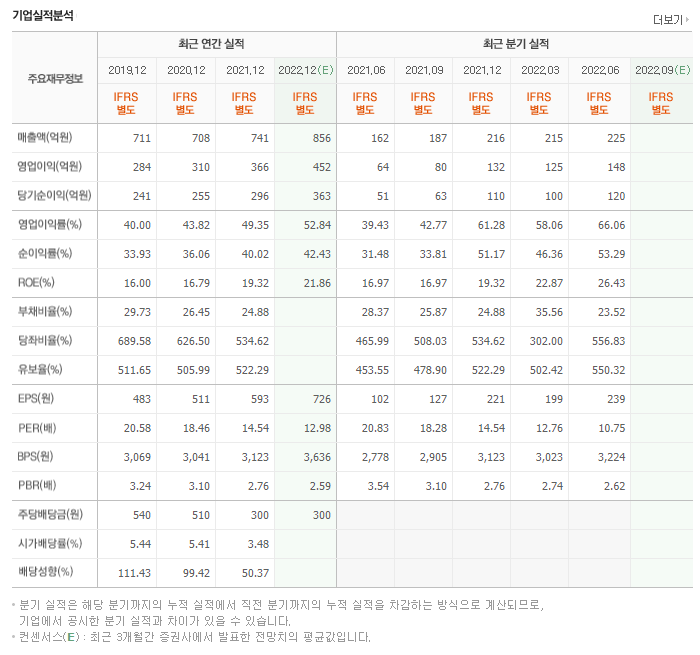 아이에스이엔티 이미지