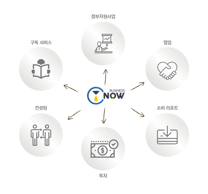 씨와이컨설팅 이미지