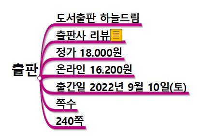 뉴트로월드 이미지