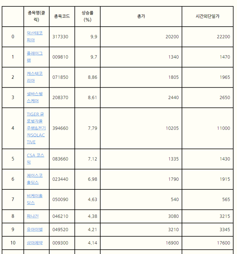 덕산헬스케어 이미지