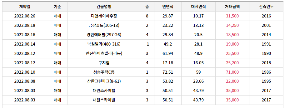 은혜개발 이미지