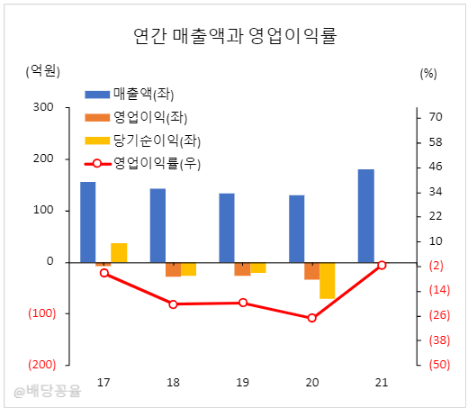 주식회사 에스이 이미지