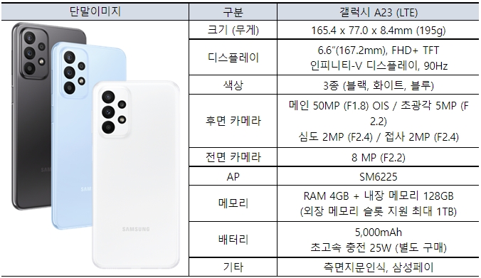 휴대폰할인매장 이미지
