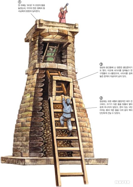 일월오성 이미지