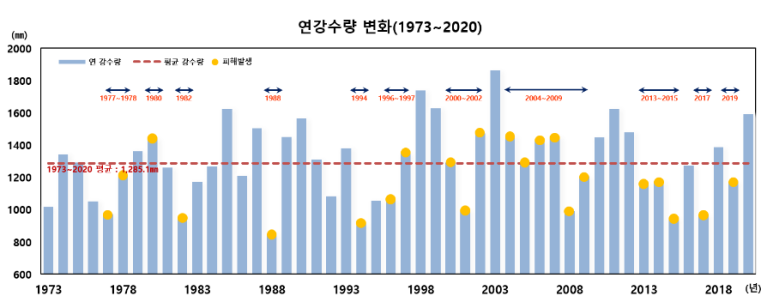 금수토목 이미지