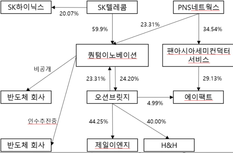 브릿지 유한회사 이미지