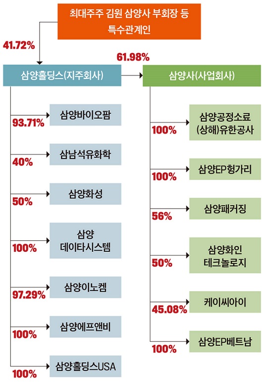 (주)삼양정밀화학 이미지
