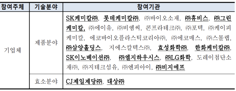 (주)삼양정밀화학 이미지