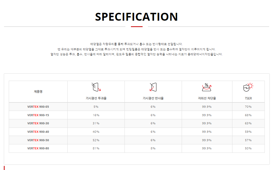 루마버텍스 이미지