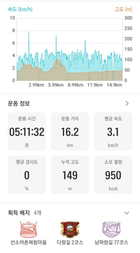 로뎀77 이미지