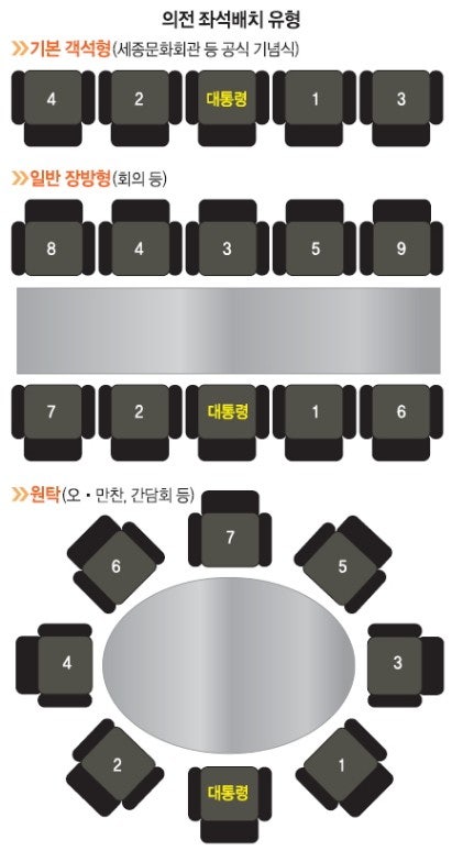 대한민국공무원의전 이미지