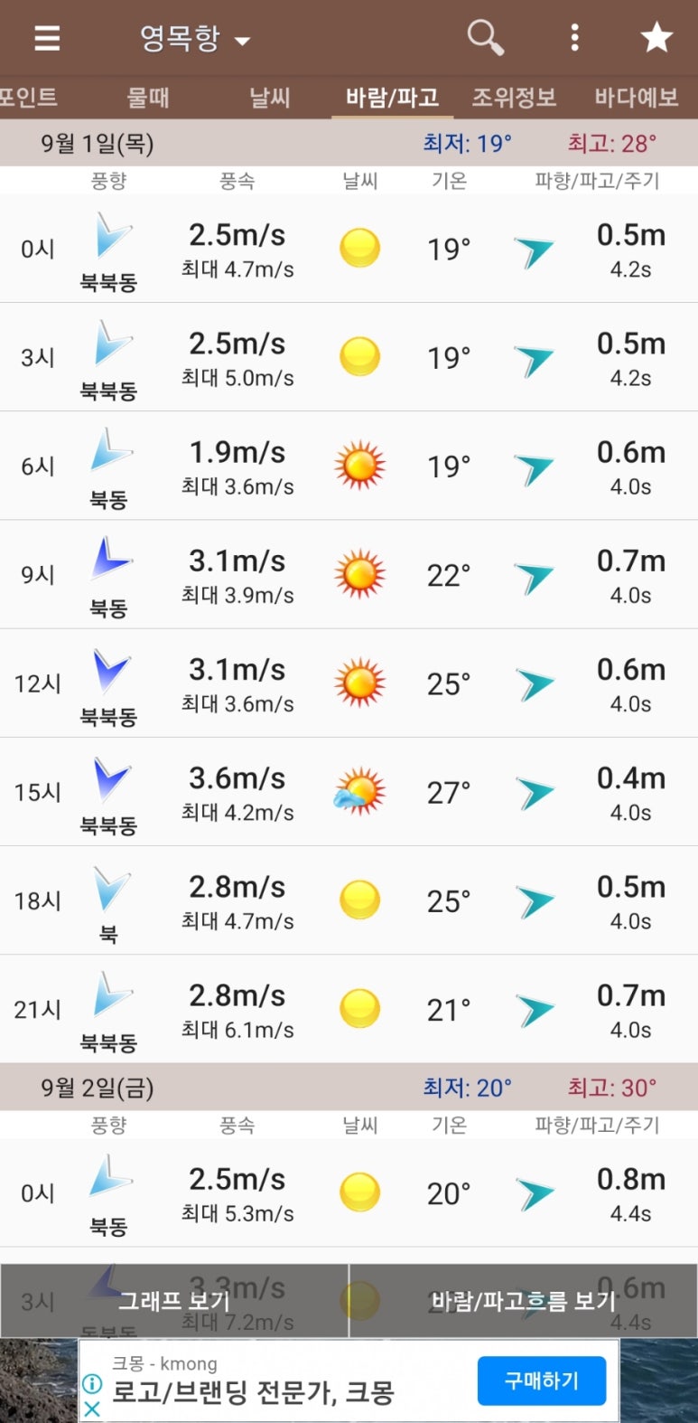 아일랜드호 이미지