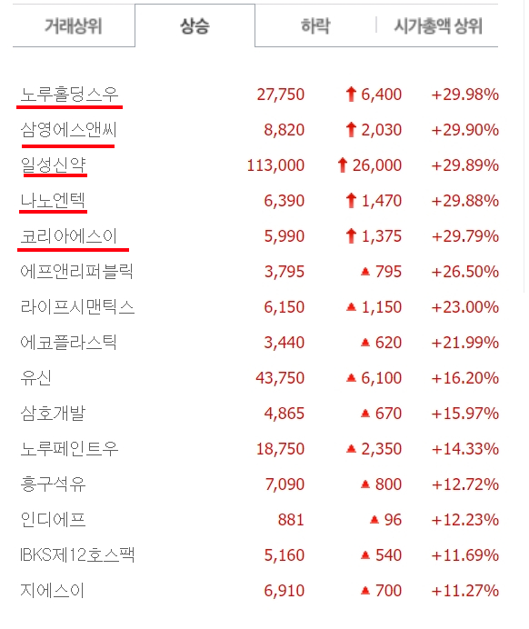 (주)노루오토코팅 이미지