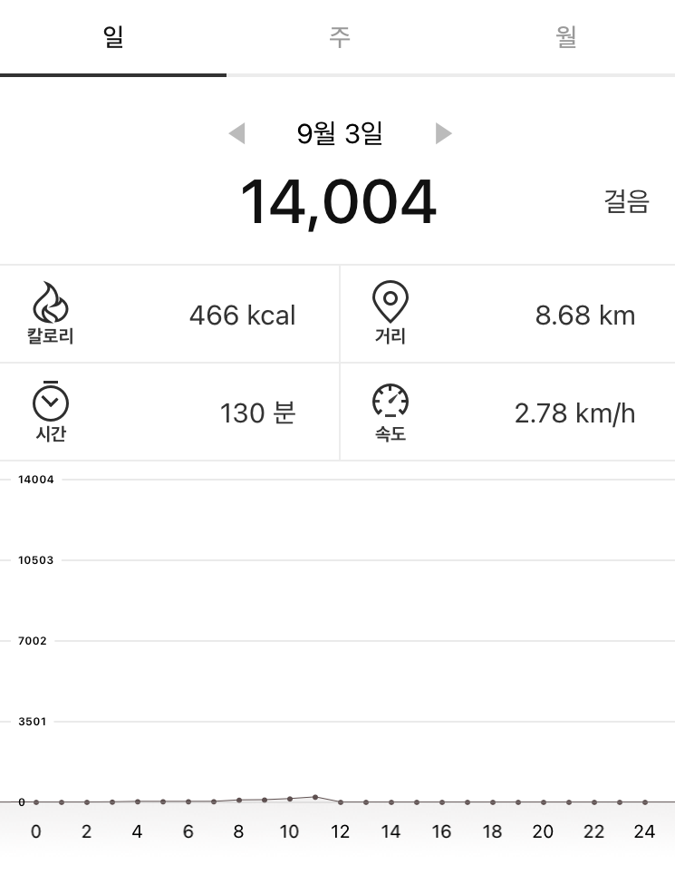 순대닭갈비 이미지