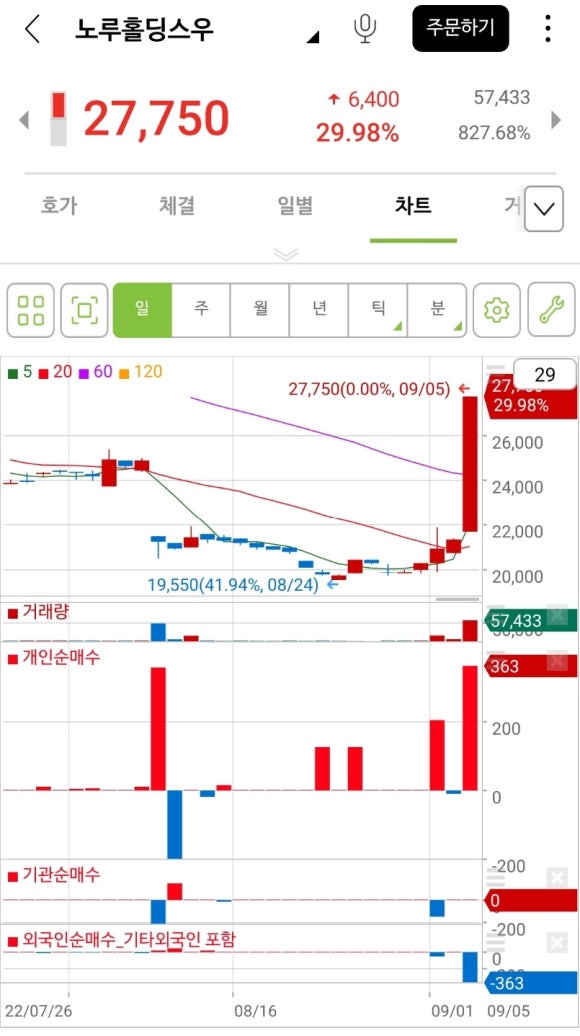 (주)노루케미칼 이미지