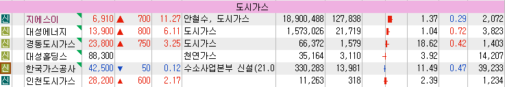 삼영가스상사 이미지