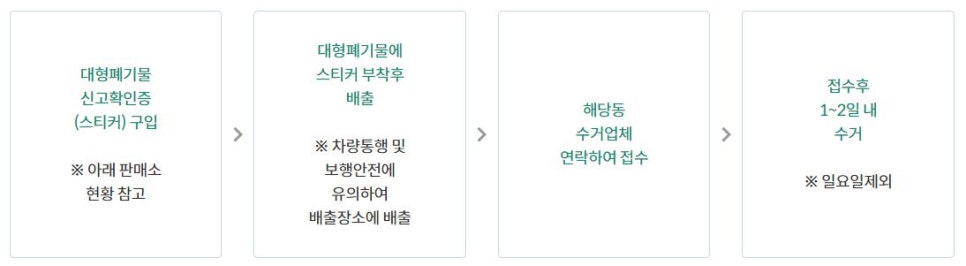 지에스25(GS25) 과천중앙점 이미지