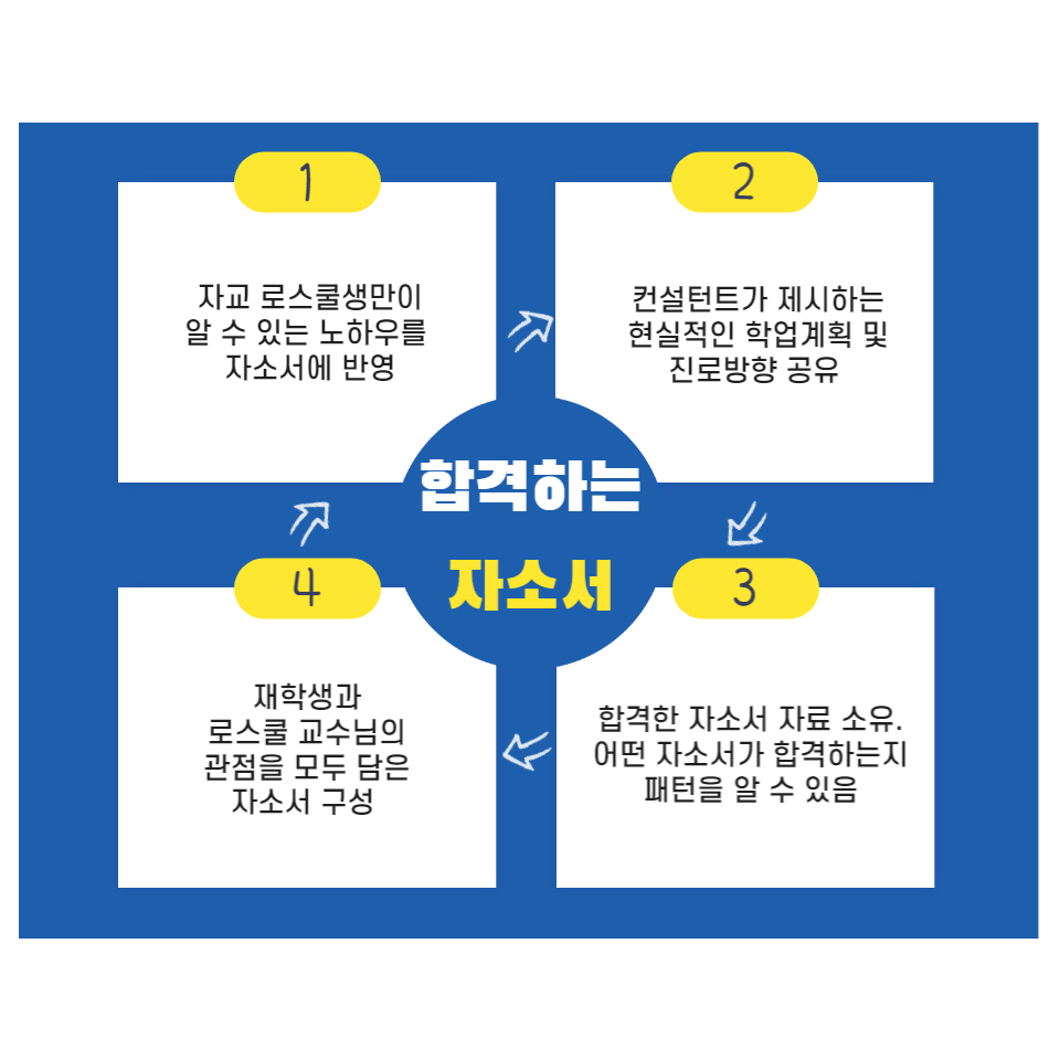 아워에듀 이미지