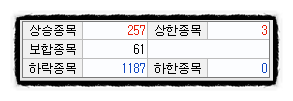 중앙석유상사 이미지