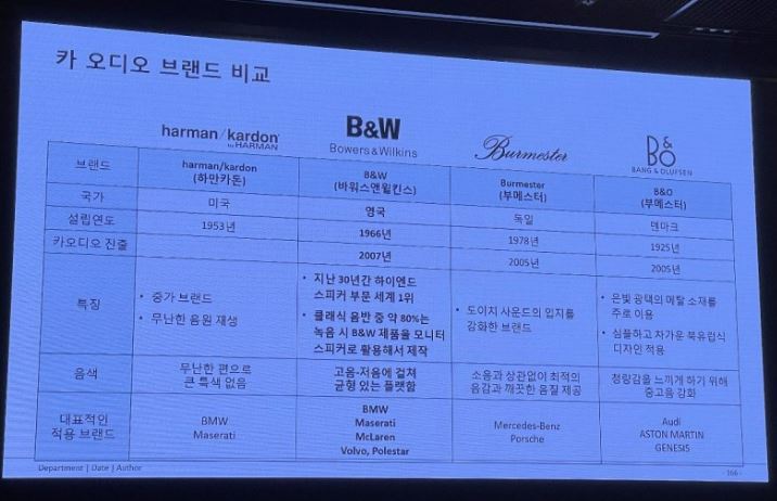 플래그쉽코팅센터 이미지