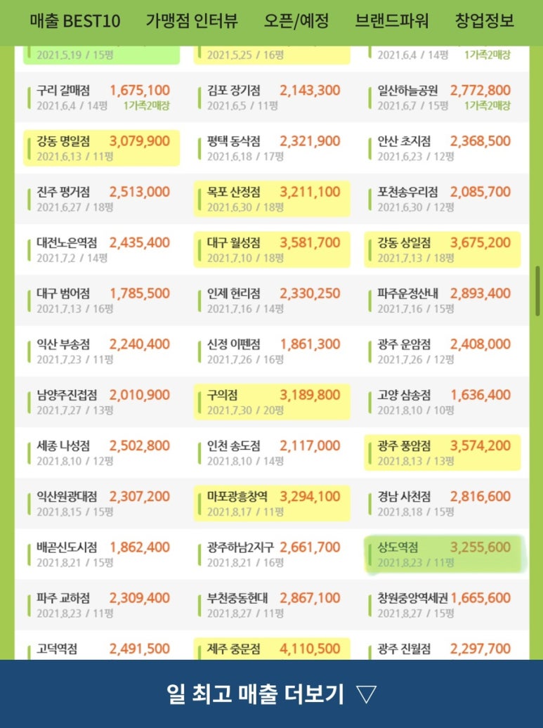 프랭크버거상도역점 이미지