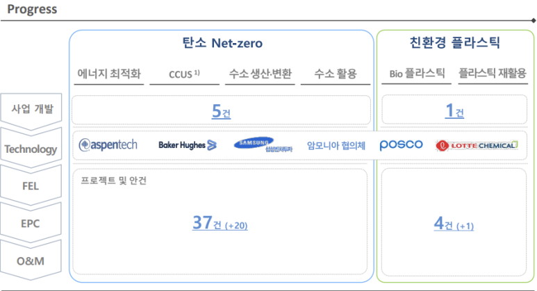 삼성플라스틱(주) 이미지