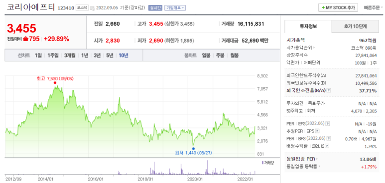 에프티솔루션 이미지
