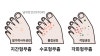 널 위한 건강 STORY* : 네이버 블로그